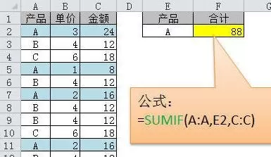 excel2013中有哪些常用的函数公式?