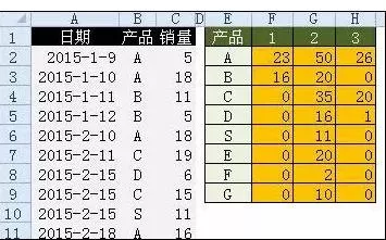 excel2013中有哪些常用的函数公式?