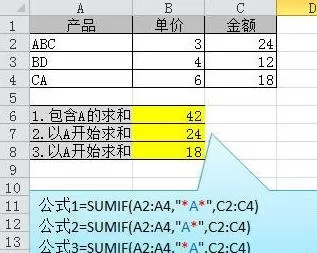 excel2013中有哪些常用的函数公式?