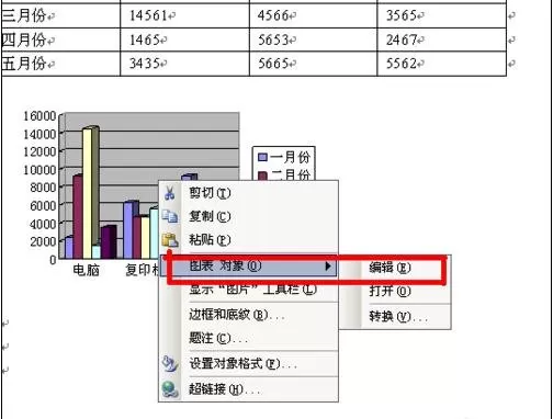 如何在word2003表格中创建图表?word2003表格创建图表的方法