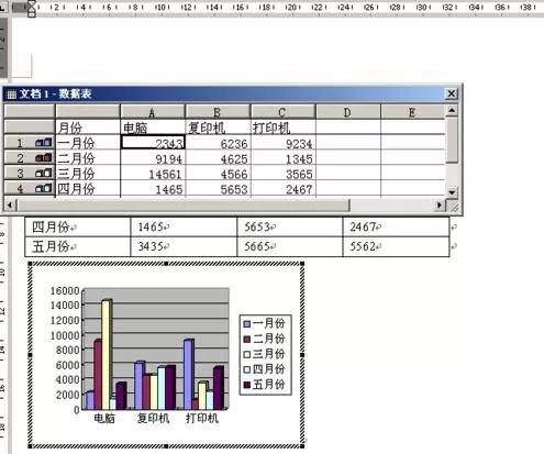 如何在word2003表格中创建图表?word2003表格创建图表的方法