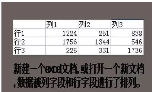 怎么在excel2003中进行行列互换？excel2003进行行列互换的步骤