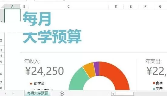 Excel2013中如何绘制大学预算表?