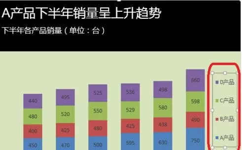 excel2013怎样制作图表图例?excel2013制作图表图例教程