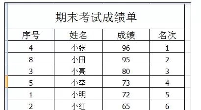 在Excel2003中进行分数排序的的具体操作
