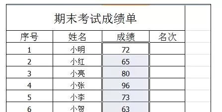 在Excel2003中进行分数排序的的具体操作