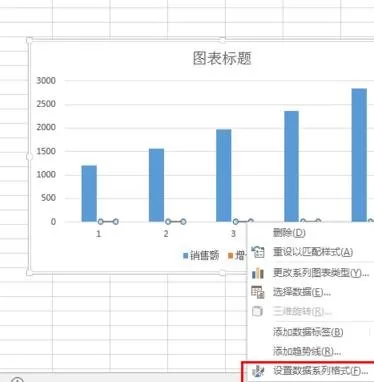 在excel2013中添加次坐标轴的具体操作步骤