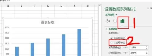 在excel2013中添加次坐标轴的具体操作步骤