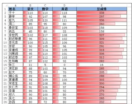 excel2013条件格式如何设置?excel2013设置条件格式教程