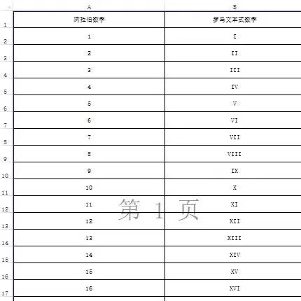 Excel2013怎样使用视图?Excel2013使用视图教程