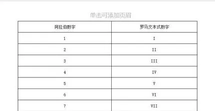 Excel2013怎样使用视图?Excel2013使用视图教程