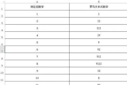Excel2013怎样使用视图?Excel2013使用视图教程