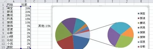 excel2013制作复合饼图的具体操作步骤
