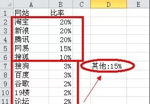 excel2013制作复合饼图的具体操作步骤