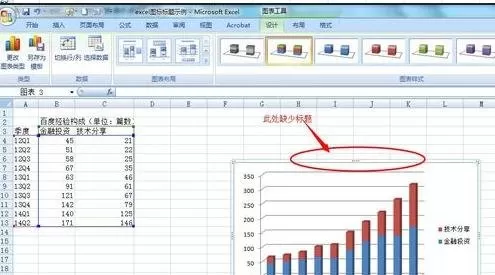 excel2013如何添加修改图表标题?