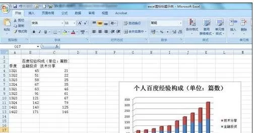excel2013如何添加修改图表标题?