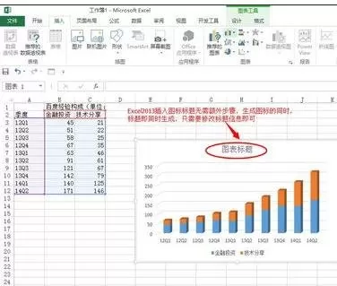 excel2013如何添加修改图表标题?