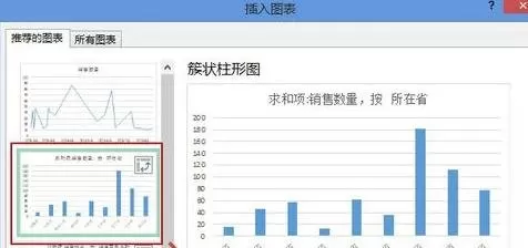 excel2013中如何使用推荐的图表?