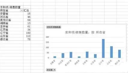 excel2013中如何使用推荐的图表?
