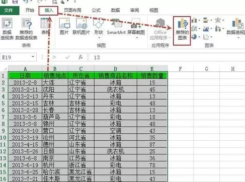 excel2013中如何使用推荐的图表?