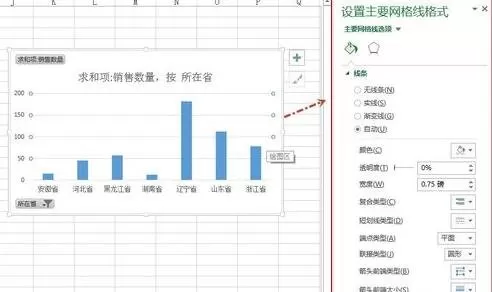 excel2013中如何使用推荐的图表?