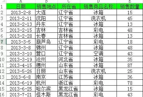 excel2013中如何使用推荐的图表?