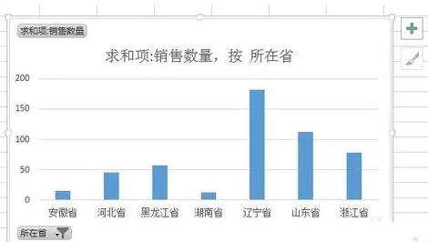 excel2013中如何使用推荐的图表?