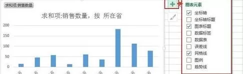 excel2013中如何使用推荐的图表?