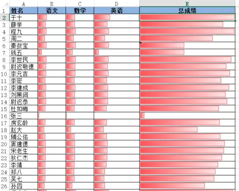 excel2013如何使用条件格式的数据条?