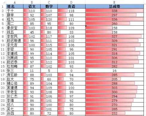 excel2013如何使用条件格式的数据条?
