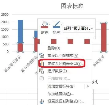 excel2013如何制作柏拉图?excel2013制作柏拉图的方法