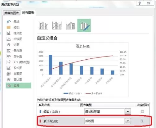 excel2013如何制作柏拉图?excel2013制作柏拉图的方法