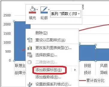 excel2013如何制作柏拉图?excel2013制作柏拉图的方法