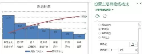 excel2013如何制作柏拉图?excel2013制作柏拉图的方法