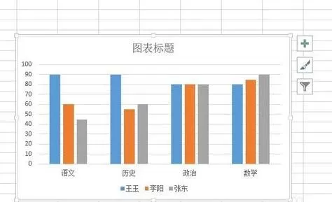 Excel2013中怎样插入图表?Excel2013插入图表教程