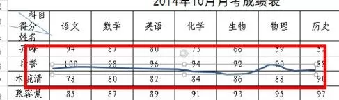 Excel2013在表格中任意划线的具体操作