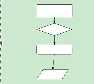 如何在Word2003中制作流程图?Word2003制作流程图的步骤