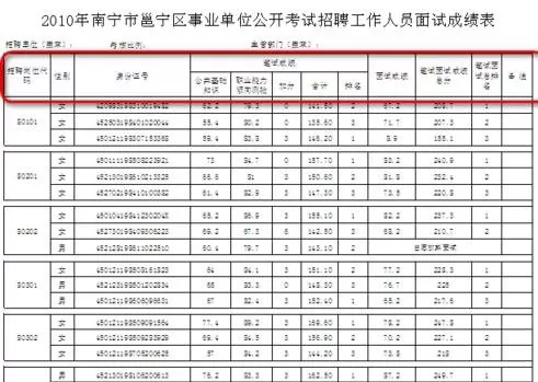 excel2007 如何打印首行不变?打印首行不变的方法