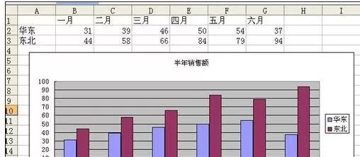 excel2007图表设置x轴的具体操作