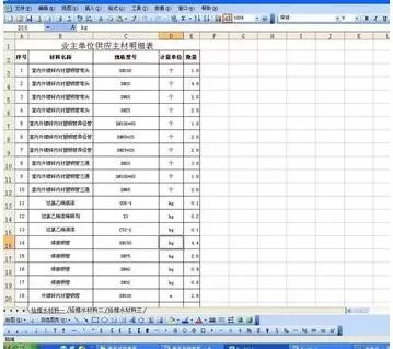 excel2003表格并列显示的具体操作 怎么使excel2003表格并列显示