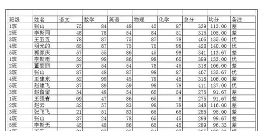 在Excel2003中怎么进行数据排序?Excel2003进行数据排序的步骤