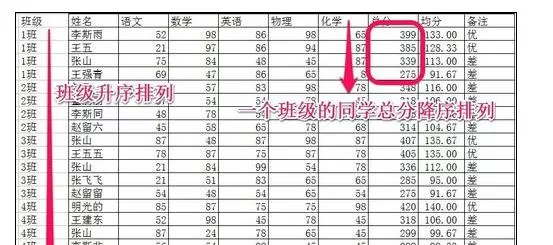 在Excel2003中怎么进行数据排序?Excel2003进行数据排序的步骤