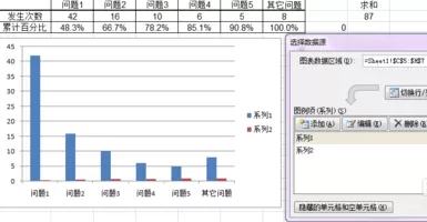 excel2007如何制作帕累托图?excel2007制作帕累托图教程