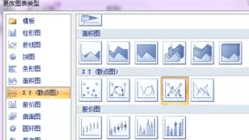 excel2007如何制作帕累托图?excel2007制作帕累托图教程