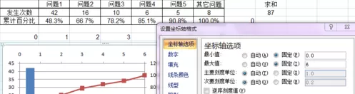 excel2007如何制作帕累托图?excel2007制作帕累托图教程