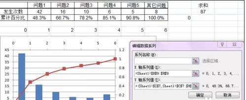 excel2007如何制作帕累托图?excel2007制作帕累托图教程