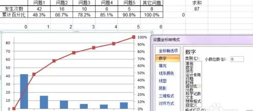 excel2007如何制作帕累托图?excel2007制作帕累托图教程