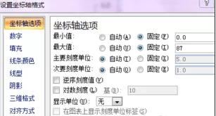 excel2007如何制作帕累托图?excel2007制作帕累托图教程