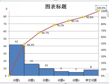 excel2007如何制作帕累托图?excel2007制作帕累托图教程