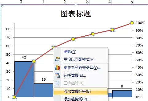 excel2007如何制作帕累托图?excel2007制作帕累托图教程